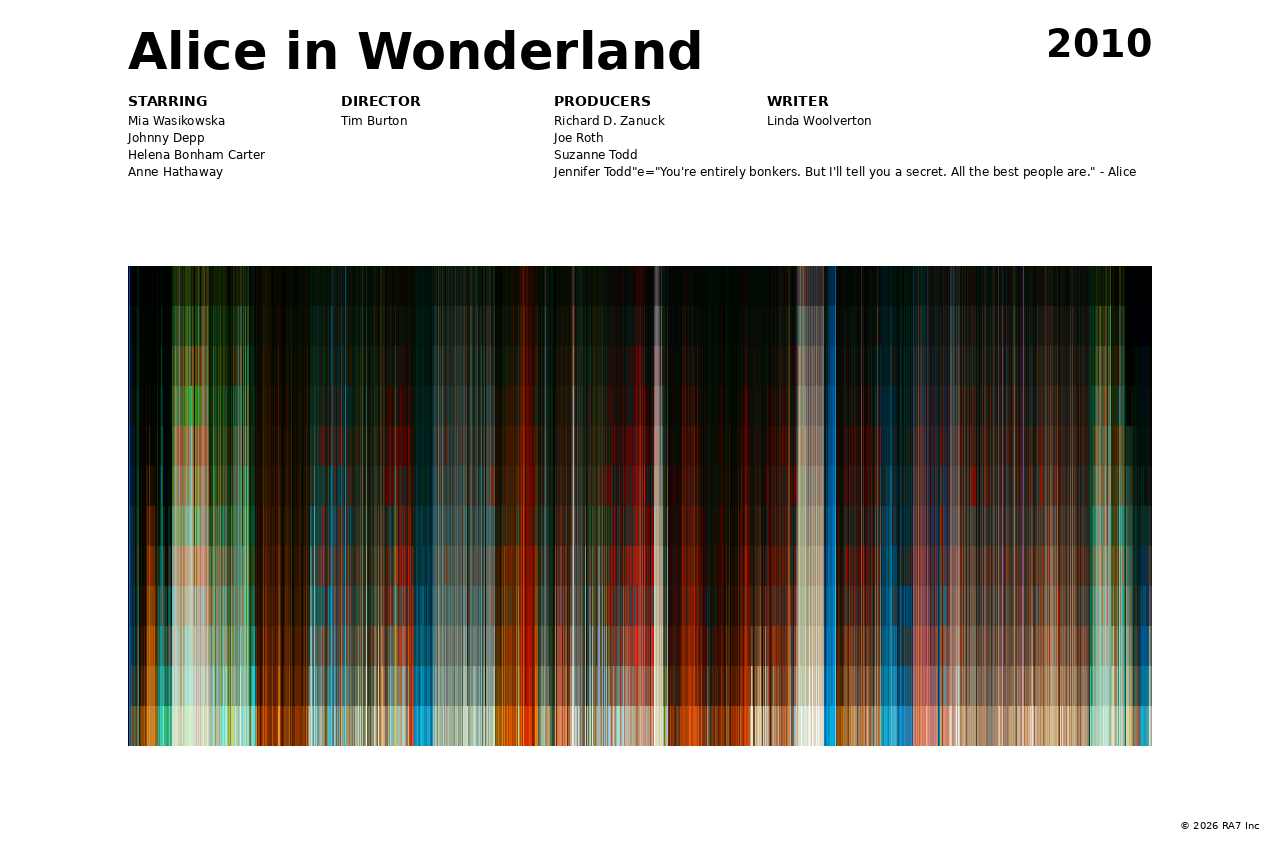 Poster preview for Alice in Wonderland